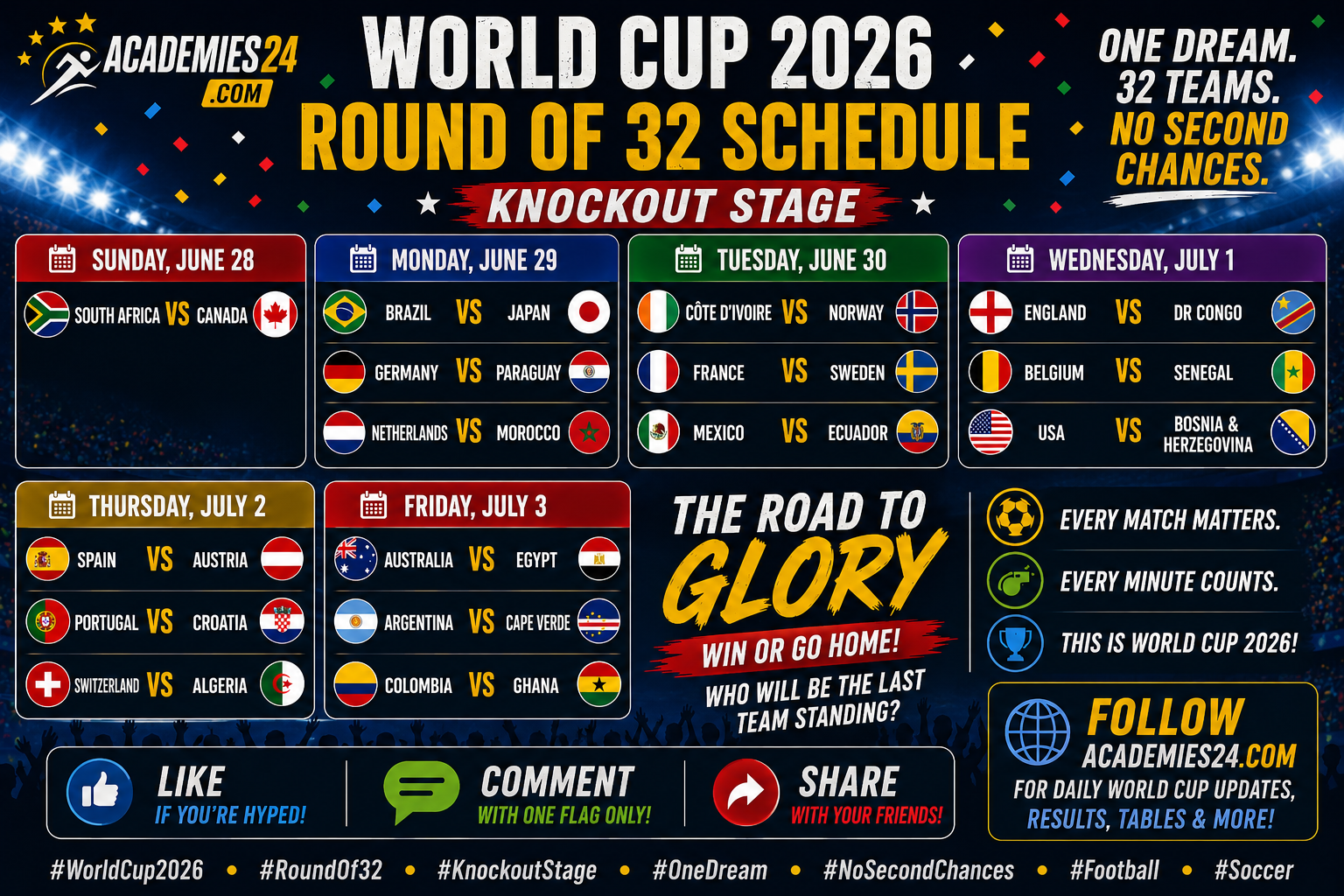 World Cup 2026: The Round of 32 Is Here – Every Match Is Win or Go Home
