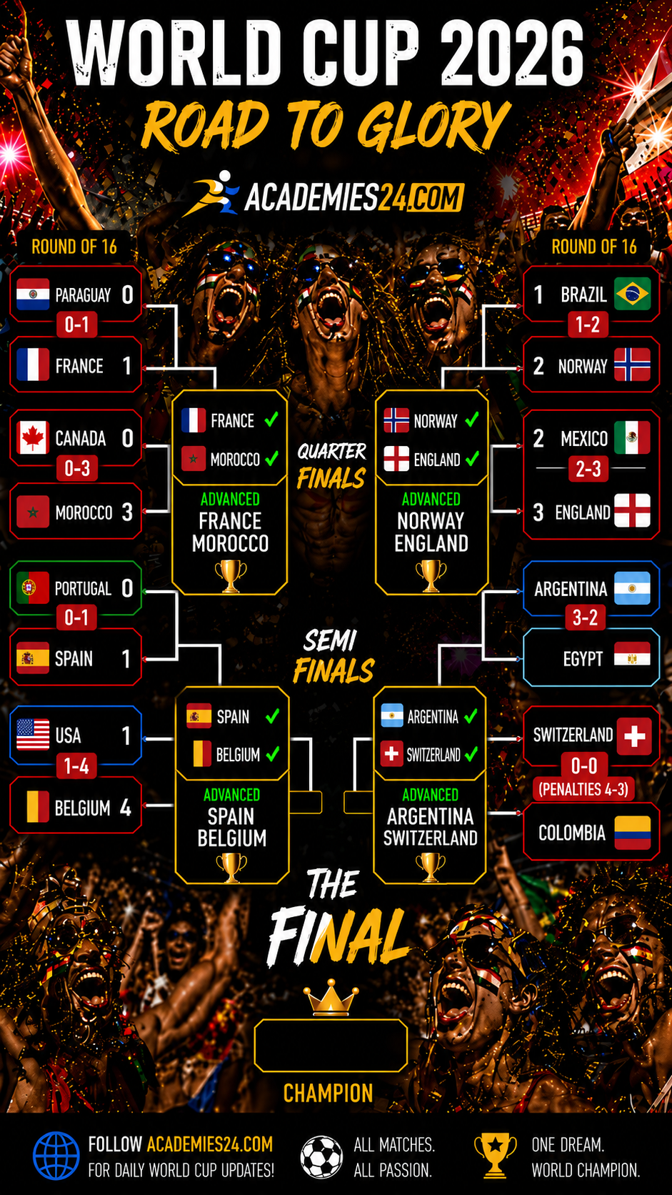 WORLD CUP 2026: ROUND OF 16 DELIVERS SHOCKS, DRAMA AND A NEW WAVE OF CONTENDERS WORLD CUP 2026: ROUND OF 16 DELIVERS SHOCKS, DRAMA AND A NEW WAVE OF CONTENDERS